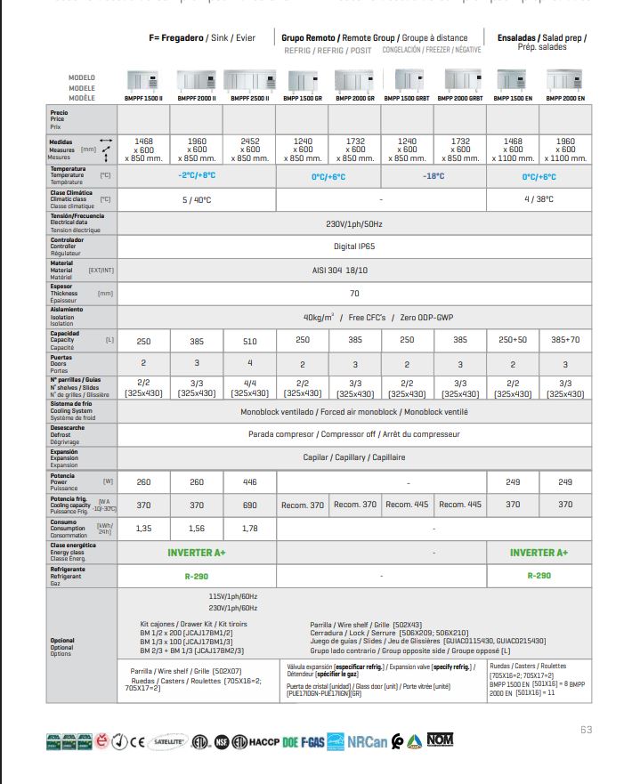 Mesa de refrigeración de 2,5m y 4 puertas. - Imagen 7