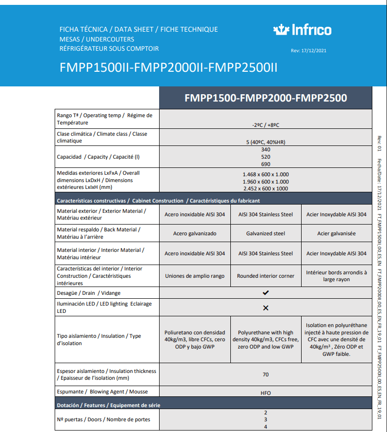 Frente mostrador refrigerado de 2m y 3 tiradores. Clase energética A. - Imagen 5